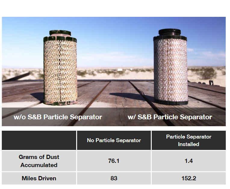 S&B Filters YXZ 1000R Particle Separator 2016-2018